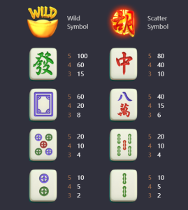 Mahjong Ways插图1